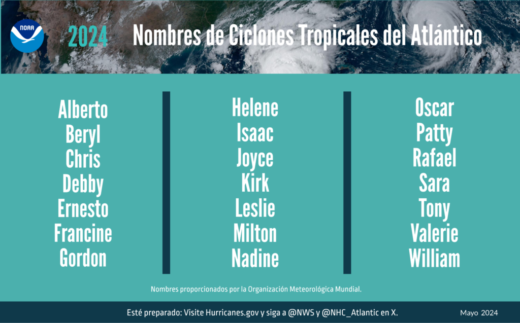 Lista de nombres ciclones tropicales del Atlántico